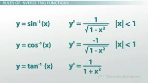Differentiation of Trigonometric Functions